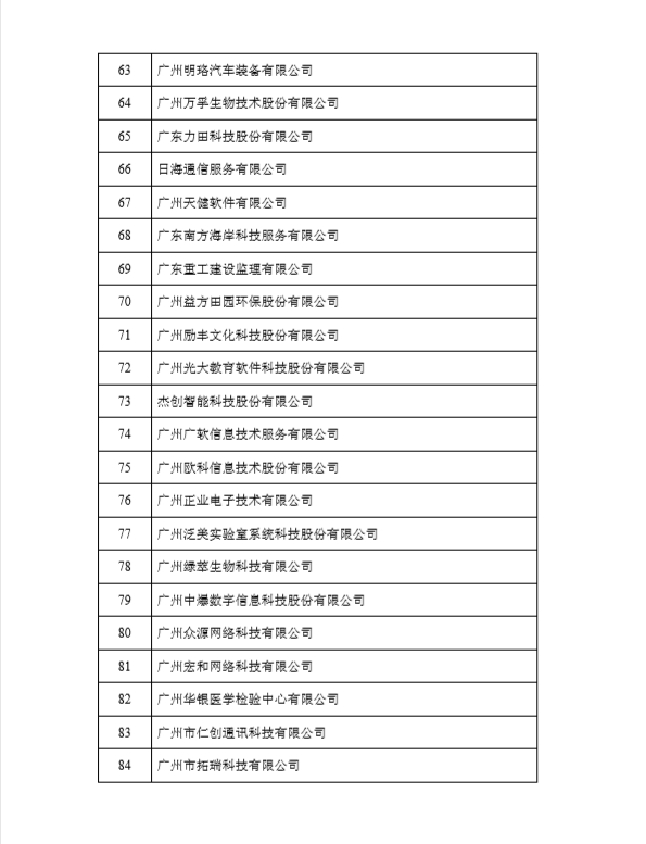榮獲黃埔區(qū)、廣州開發(fā)區(qū)2017年度瞪羚企業(yè)